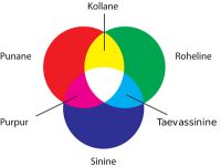 RGB valguste segamine